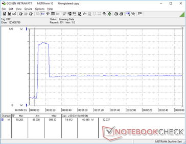 Prime95+FurMark stress initiated at 10s mark