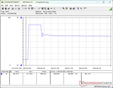 Prime95+FurMark stress initiated at 10s mark