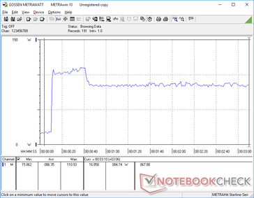 Prime95+FurMark initiated at 10s mark