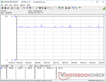 Witcher 3 1080p Ultra consumption