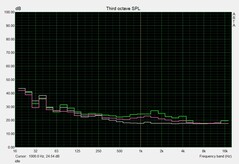 system noise when idle