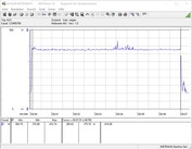 Test system power consumption (FurMark PT 100%)