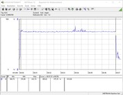 Test system power consumption (FurMark PT 100%)