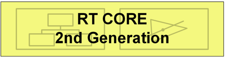 Ampere 2nd gen RT core. (Source: Nvidia)