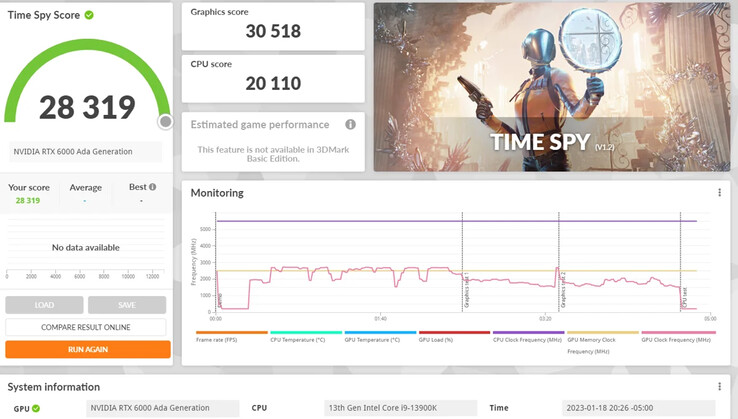 Nvidia RTX 6000 Time Spy run. (Image Source: u/Healthy-Blood-54 on Reddit)