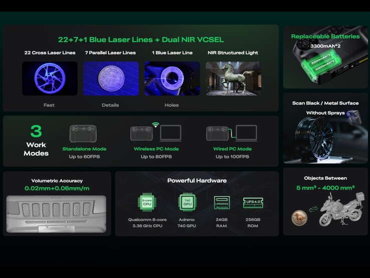 Highlights of the Sermoon P1.