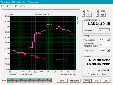 Frequency diagram Latitude 5591