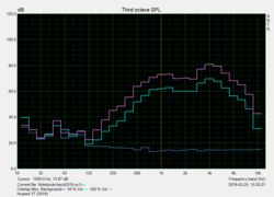 Pink noise speaker characteristics