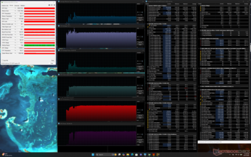 Cyberpunk 2077 stress (Performance mode)