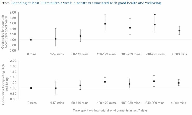 Source: White et al., 2019