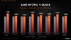 (Source: AMD)