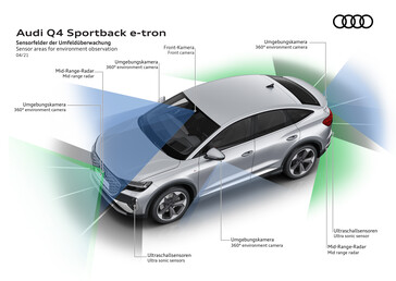 An array of cameras provides the Audi Q4 e-tron with driver assistance features. (Image source: Audi)