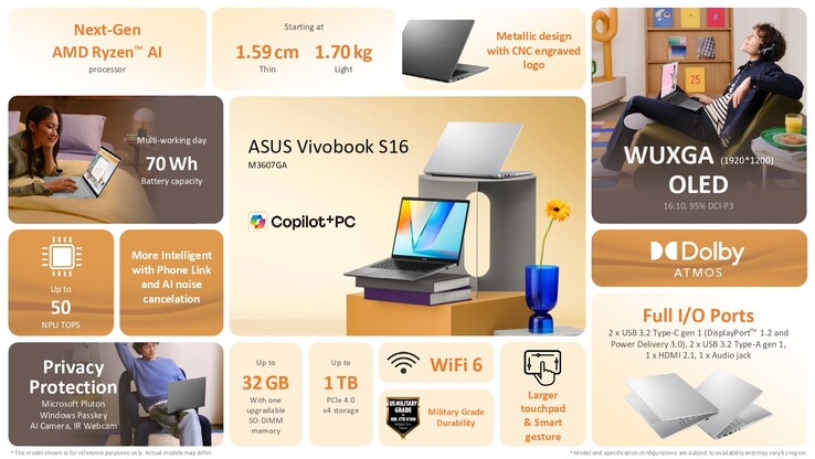 The Asus Vivobook S14 AMD variant (Image source: Asus)