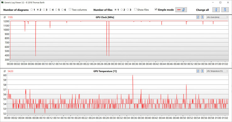 GPU readings during the Witcher 3 test