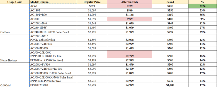 Subsidize pricing for the Bluetti qualifying models (Image source: Bluetti)