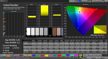 Color accuracy (profile: Standard, target color space: sRGB)