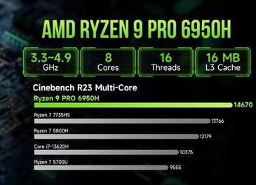 The GMKtec NucBox M7 Pro boasts the Zen 3+ Ryzen 9 PRO 6950H APU. (Image source: GMKTec)