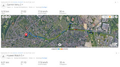 GNSS test ride: overview