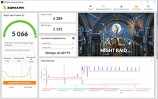 Night Raid (dual-channel mode)