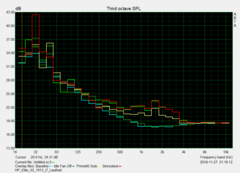 HP Elite x2 1013 G3 LTE, i7-8550U, noise characteristics