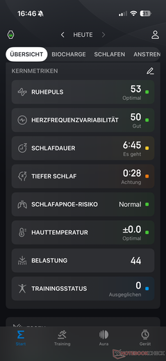 Overview of daily measurements