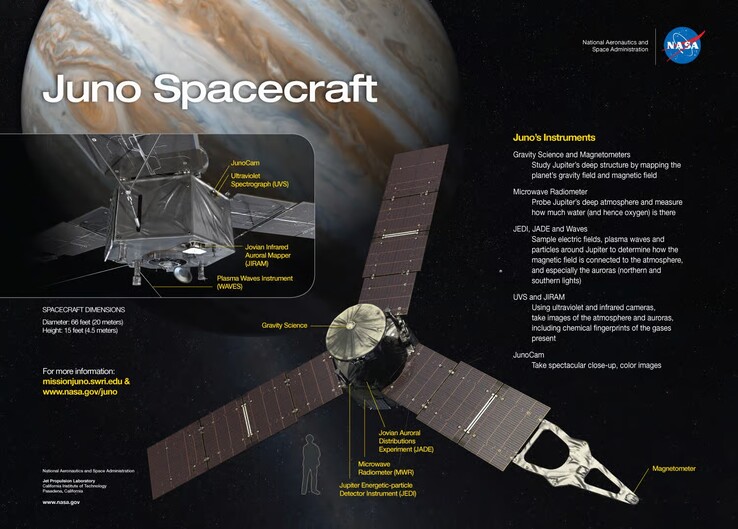An image revealing details of the Juno probe. (Image source: NASA)