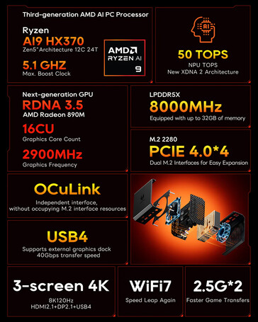 Main highlights of the Aoostar GT37 (Image source: Aoostar)