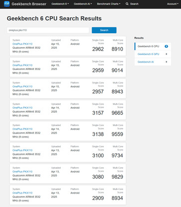 (Image source: Geekbench)