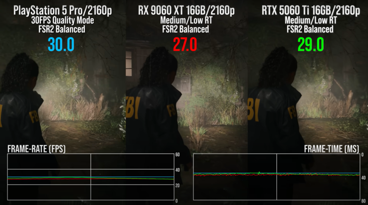 Comparison in Alan Wake 2 with RT shows better FPS stability on PS5 Pro. (Image source: Digital Foundry video)
