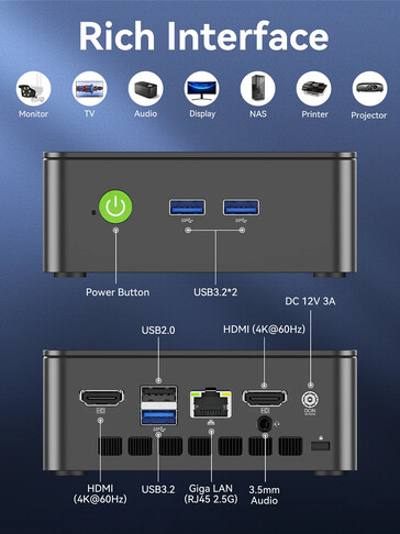Port configuration of the G3S (Image source: GMK)