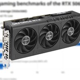 Asus Prime RTX 5060 8 GB OC to jeden z wielu modeli AIB RTX 5060, które pojawią się w sprzedaży. (Źródło zdjęcia: Asus, GameStar, edytowane)