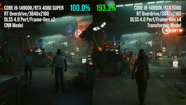 RTX 5080 vs RTX 4080 Super performance with Frame Generation.