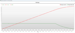 Charging time: 80 % in 1.10 hours