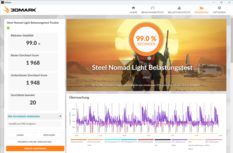 Steel Nomad Light Stress (balanced, connected to mains)