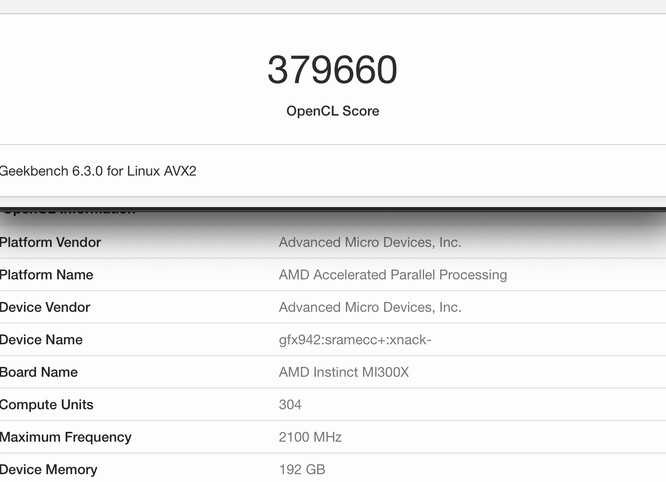 AMD's MI300X scored 379,660 - well ahead of the RTX 4090 in second place. (Source: Geekbench)