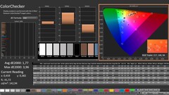 CalMAN: ColorChecker (calibrated)