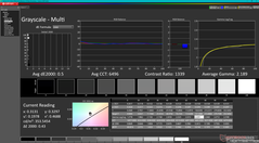 Grayscale after calibration