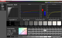 Grayscale analysis (pre-calibration)