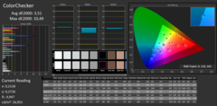 MB16AC: Pre-calibration, CalMAN ColorChecker