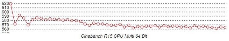 Dell XPS 9360 with i7-8550U CPU