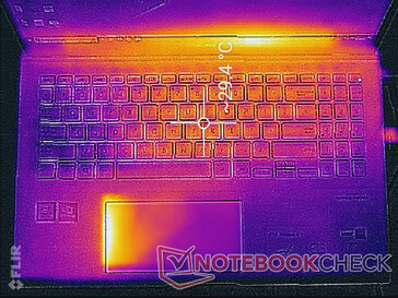 System idle (top)