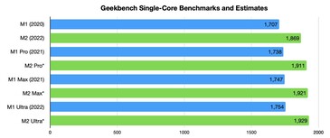 Geekbench single. (Image source: AppleInsider)