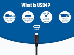 USB4 feature highlights (Image Source: Cable Matters)