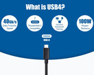 USB4 feature highlights (Image Source: Cable Matters)