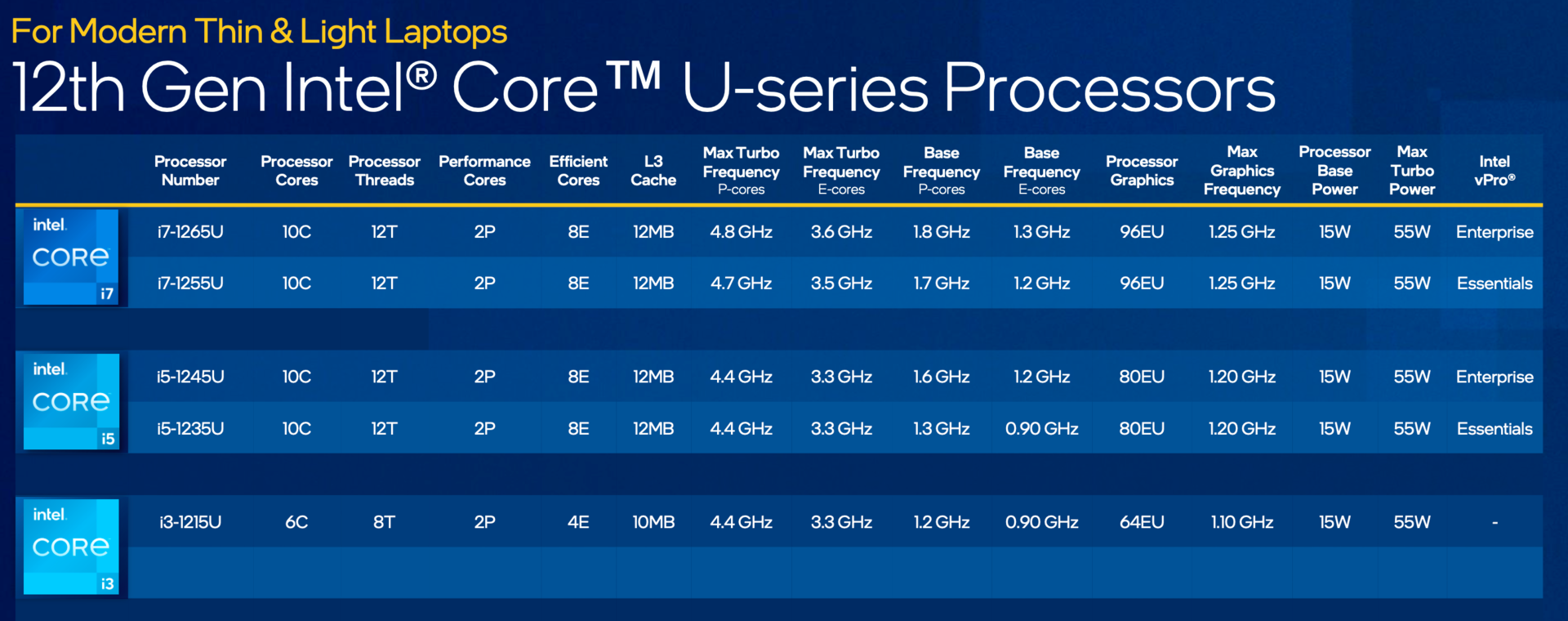 U intel cpu deals discounted americanprime br