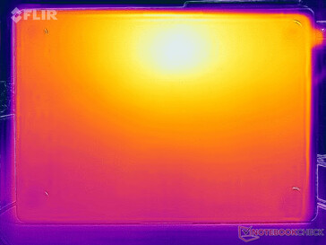 Heatmap stress (bottom)