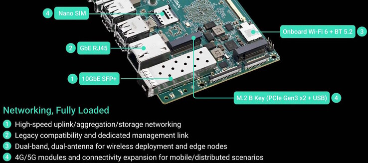 SFP+ is available, a cellular modem can be installed as well