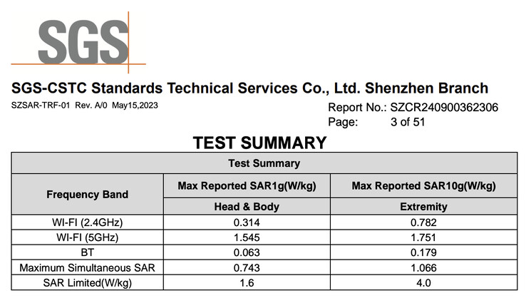 (Image source: SGS via FCC)