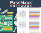 Intel chips now dominate the latest version of the PerformanceTest single-thread list. (Image source: PassMark/edited)