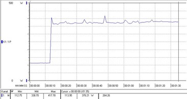 Power consumption test system (while gaming)